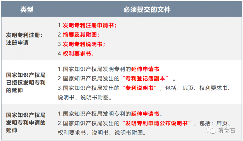 怎样申请澳门的发明专利?_知识产权零距离网(IP0.cn)