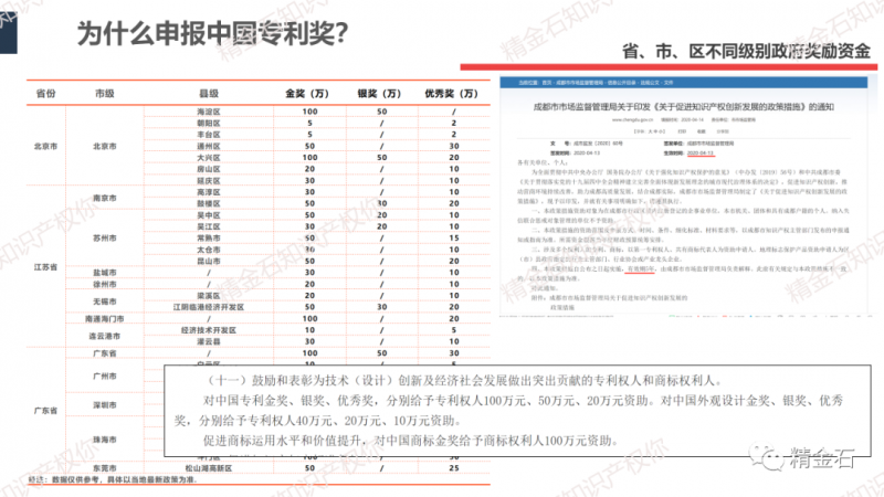 中国专利奖专题培训会，朱宝莉赴成都高新区授课_知识产权零距离网（IP0.cn）