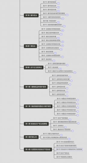 听说你还没开始复习今年的专代考试？！_知识产权零距离网（IP0.cn）