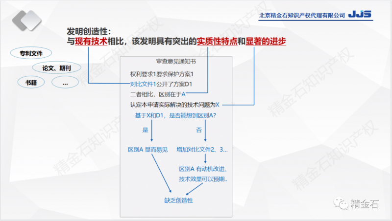 直播：专利缺乏创造性？刘晶用实例详解8个应对策略_知识产权零距离网（IP0.cn）