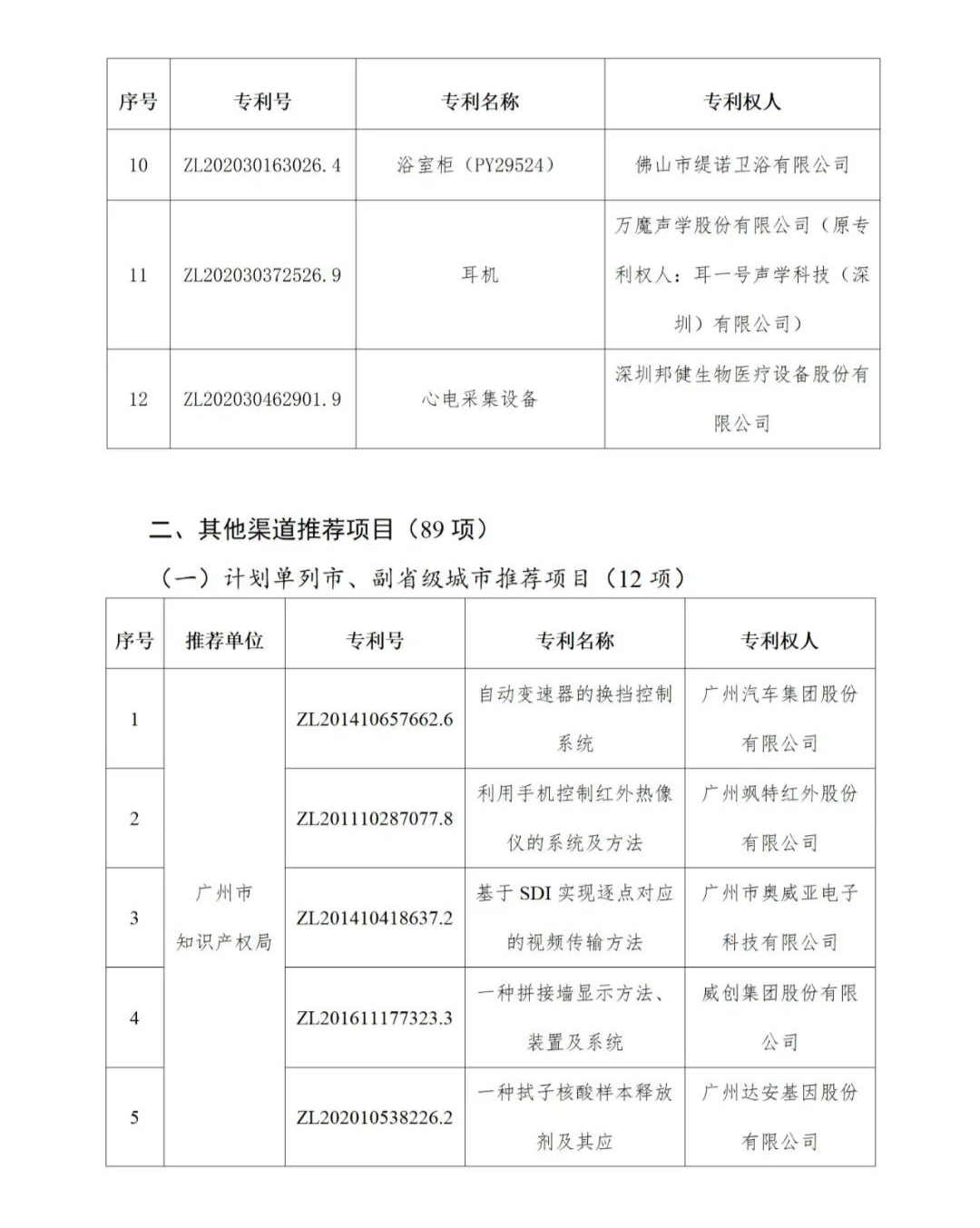 图片[4]_公示！广东省第二十四届中国专利奖拟推荐项目名单_知识产权零距离网（IP0.cn）