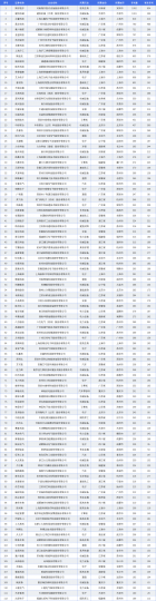 国家级专精特新小巨人A股上市企业专利榜单_知识产权零距离网(IP0.cn)