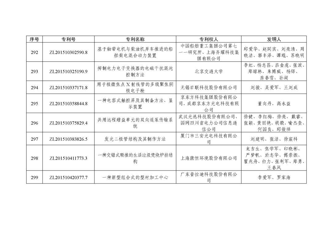 图片[44]_关注！第二十三届中国专利奖授奖决定出炉_知识产权零距离网（IP0.cn）
