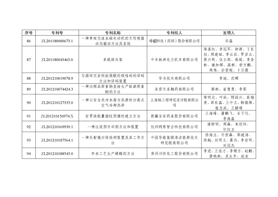 图片[24]_关注！第二十三届中国专利奖授奖决定出炉_知识产权零距离网（IP0.cn）