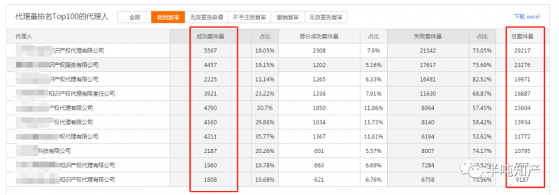 某机构又来骗人了,传说局里有人_知识产权零距离网(IP0.cn)