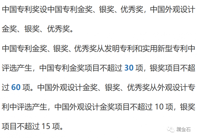 变化较大—2021年中国专利奖申报政策解析_知识产权零距离网（IP0.cn）