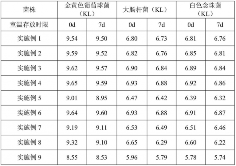 权利要求的范围得不到支撑怎么办？实施方式的设置很重要_知识产权零距离网（IP0.cn）
