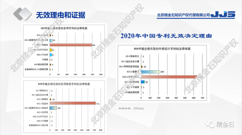 直播报名:蒲地蓝糖浆专利全部无效,看专利权的稳定性_知识产权零距离网(IP0.cn)