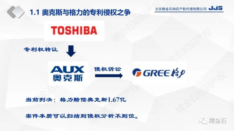 直播丨前期投入如芝麻，后期产出如西瓜 看专利自由实施分析（侵权分析）_知识产权零距离网（IP0.cn）