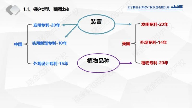 直播：在中国申请不了专利的，说不定能在美国申请专利？_知识产权零距离网（IP0.cn）