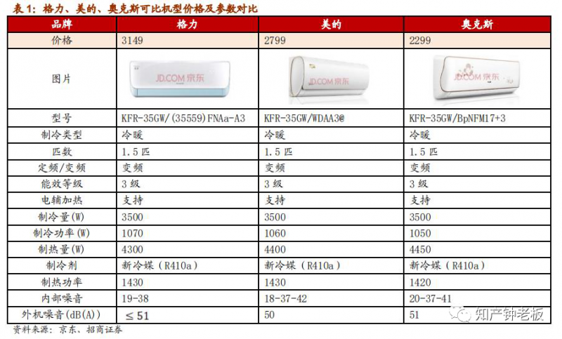 格力手撕奥克斯:白刀子进,红刀子出_知识产权零距离网(IP0.cn)