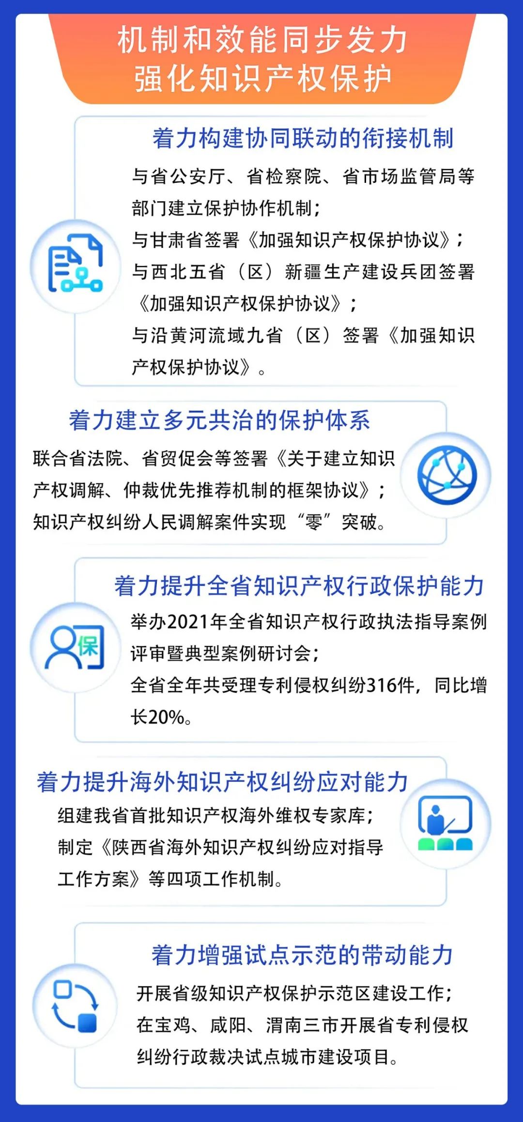 图片[5]_一图读懂 | 2022年陕西省知识产权工作电视电话会议工作报告_知识产权零距离网（IP0.cn）