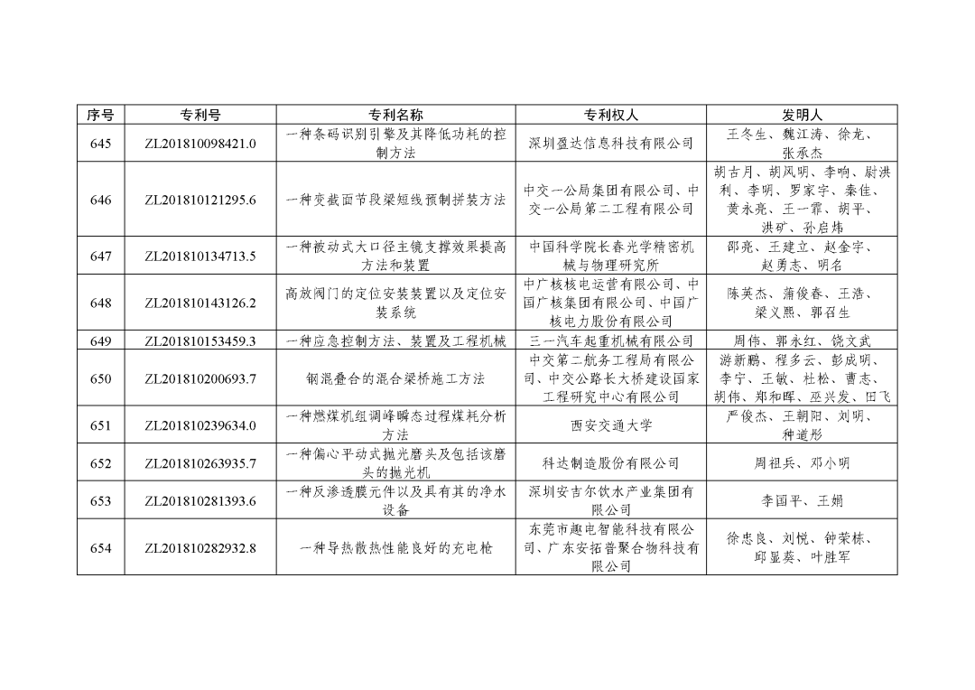 图片[79]_关注！第二十三届中国专利奖授奖决定出炉_知识产权零距离网（IP0.cn）