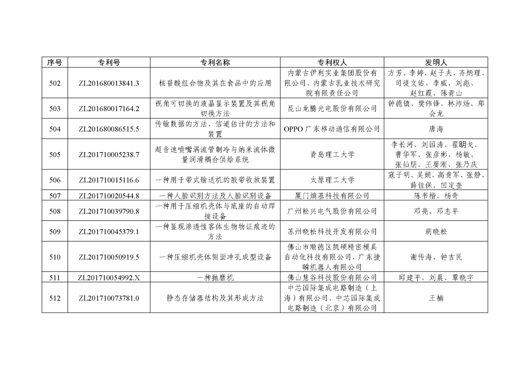 图片[65]_关注！第二十三届中国专利奖授奖决定出炉_知识产权零距离网（IP0.cn）