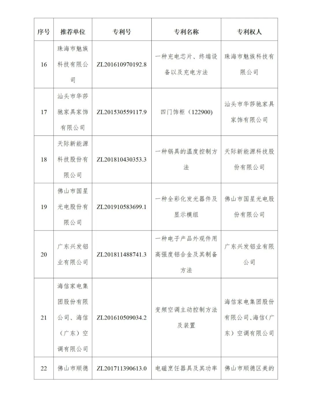图片[10]_公示！广东省第二十四届中国专利奖拟推荐项目名单_知识产权零距离网（IP0.cn）