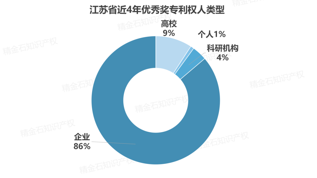 图片[9]_独家解析：江苏省2017-2020年中国专利奖_知识产权零距离网（IP0.cn）