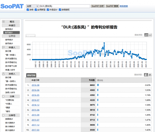专代劳模汤大妈_知识产权零距离网(IP0.cn)