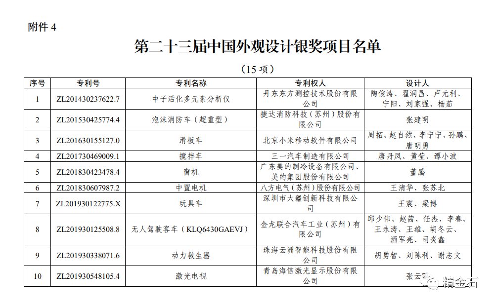 图片[5]_国知局：第 23 届中国专利奖授奖的决定_知识产权零距离网（IP0.cn）