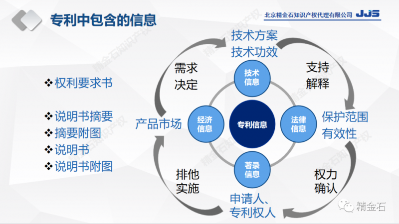 精金石应邀为天津科技局培训授课_知识产权零距离网（IP0.cn）