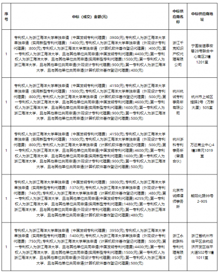 一次注重质量的招标_知识产权零距离网（IP0.cn）