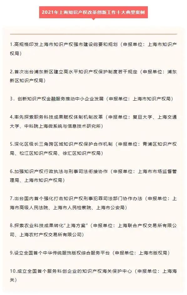 图片[11]_上海：线上活动看点多多！知识产权宣传周活动集锦_知识产权零距离网（IP0.cn）