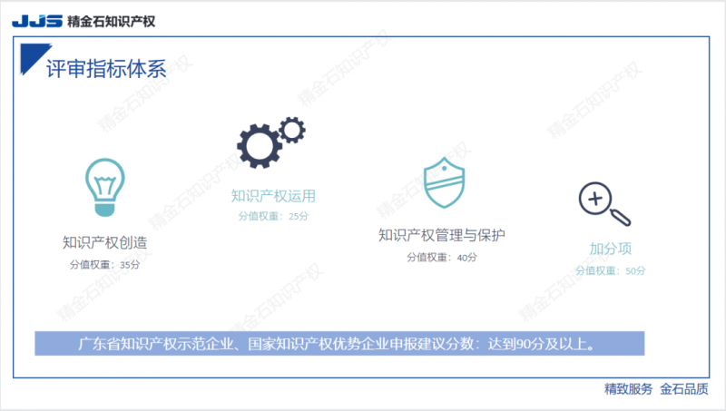 直播丨知识产权优势、示范企业政策解读及申报_知识产权零距离网（IP0.cn）