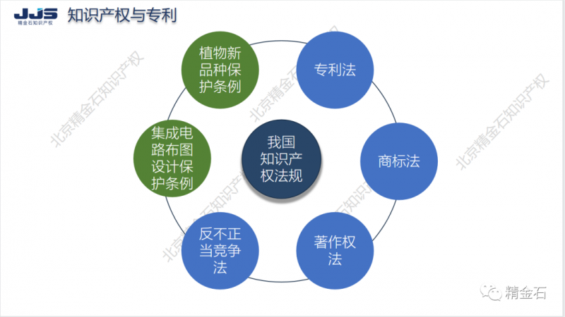 直播丨专利基础知识与侵权案例分享_知识产权零距离网(IP0.cn)