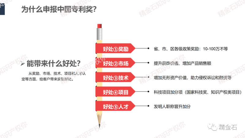 中国专利奖专题培训会，朱宝莉赴成都高新区授课_知识产权零距离网（IP0.cn）