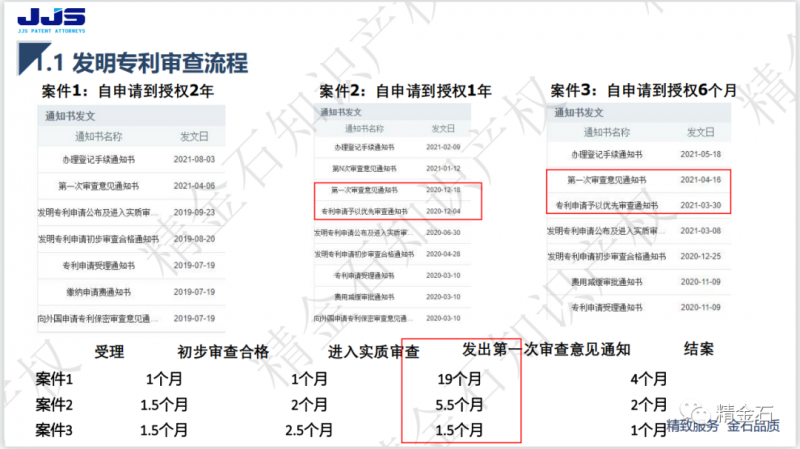 【讲座】发明专利如何快速授权？_知识产权零距离网（IP0.cn）