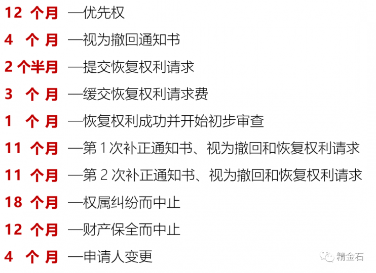 专利申请，如何做到6年后才公开_知识产权零距离网（IP0.cn）