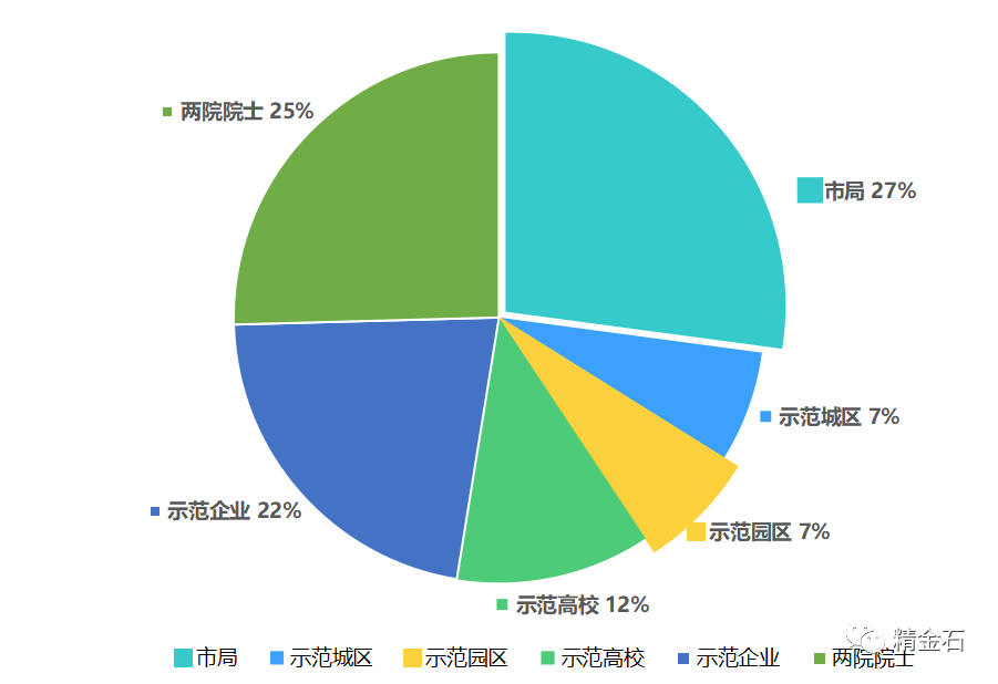 图片[3]_竞争激烈吗？2021 年中国专利奖上海市推荐项目情况分析_知识产权零距离网（IP0.cn）
