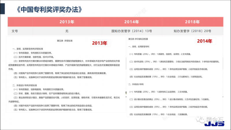 如何规划 2022-2023 年中国专利奖?_知识产权零距离网(IP0.cn)