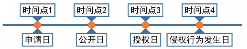 等同侵权：随时间改变的保护范围_知识产权零距离网（IP0.cn）