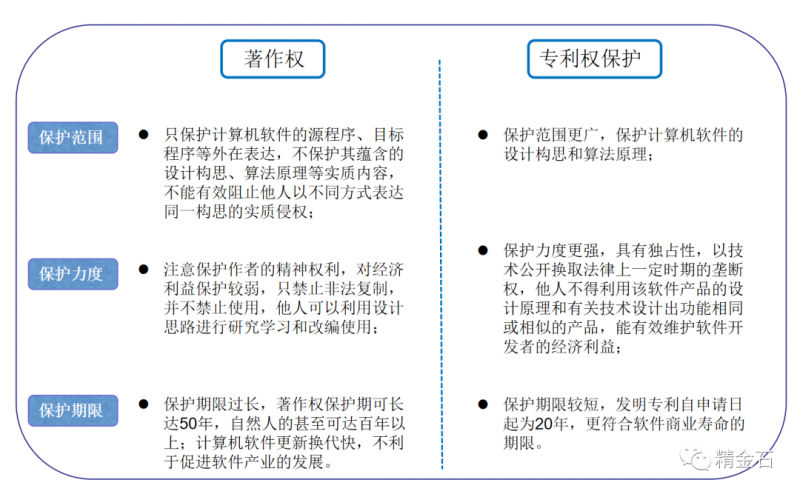 15亿巨额赔偿启发:计算机软件技术的可专利性_知识产权零距离网(IP0.cn)