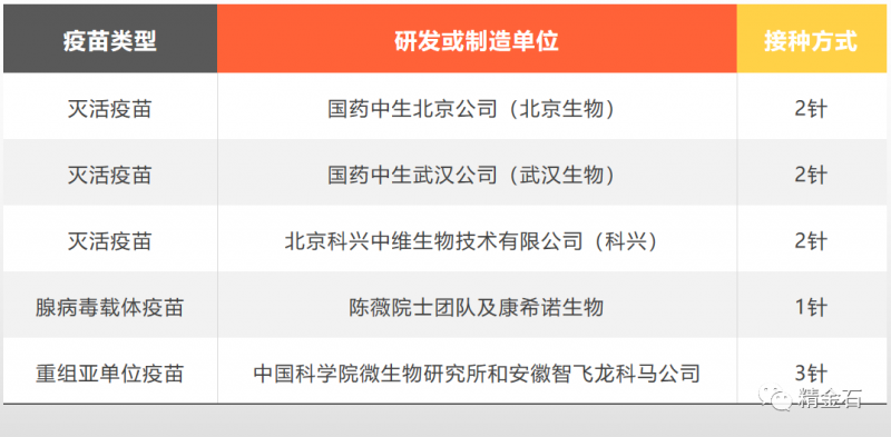 上半年全球40余件新冠疫苗专利，其中中国申请19项_知识产权零距离网（IP0.cn）