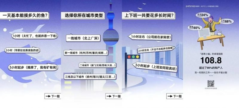 知产打工人的幸福度测试,有被准到_知识产权零距离网(IP0.cn)