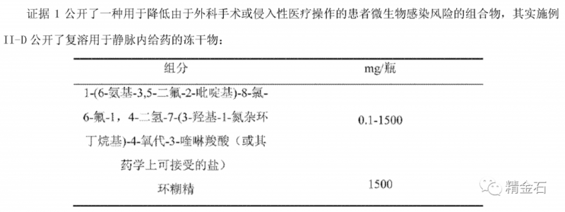 药物制剂专利仅有定性效果，导致技术问题发生变化，以江苏奥赛康药业成功无效为例_知识产权零距离网（IP0.cn）