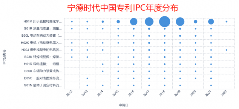 宁德时代的崛起，与中创新航的逆袭，锂电专利该怎么玩？_知识产权零距离网（IP0.cn）