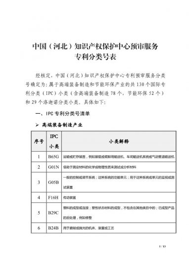 中国（河北）知识产权保护中心关于公布专利预审服务分类号范围的通知_知识产权零距离网（IP0.cn）