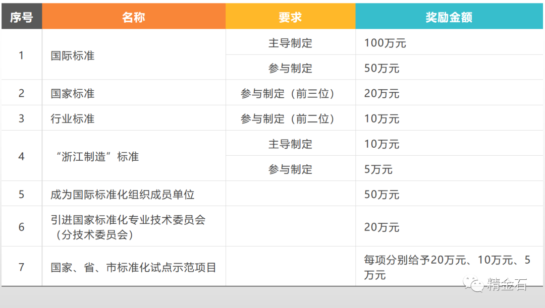 图片[5]_杭州出台最新资金补贴，最高200万，已正式启动申报_知识产权零距离网（IP0.cn）