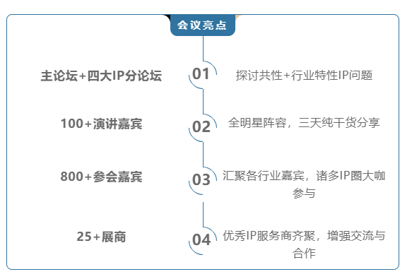 图片[2]_倒计时5天！我们在上海等你，中国知识产权高峰论坛_知识产权零距离网（IP0.cn）