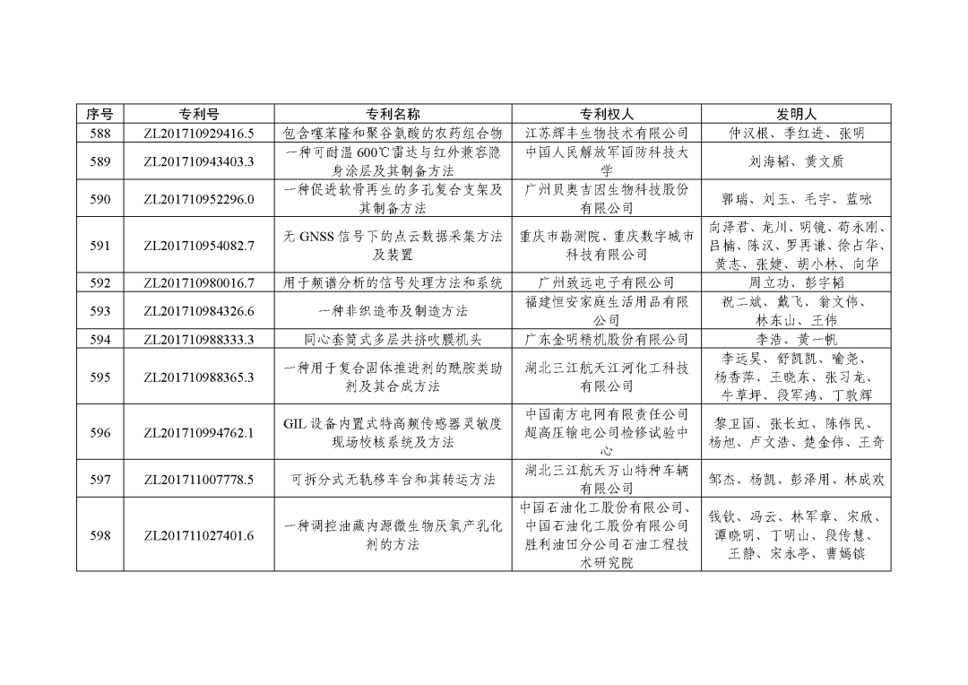 图片[73]_关注！第二十三届中国专利奖授奖决定出炉_知识产权零距离网（IP0.cn）
