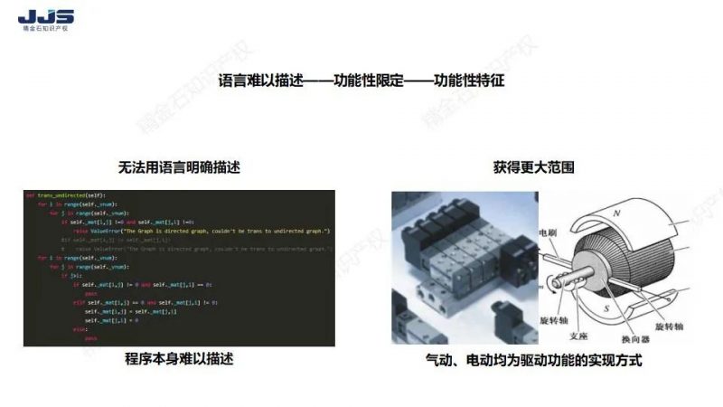 直播:这节课让你搞定功能性特征!_知识产权零距离网(IP0.cn)