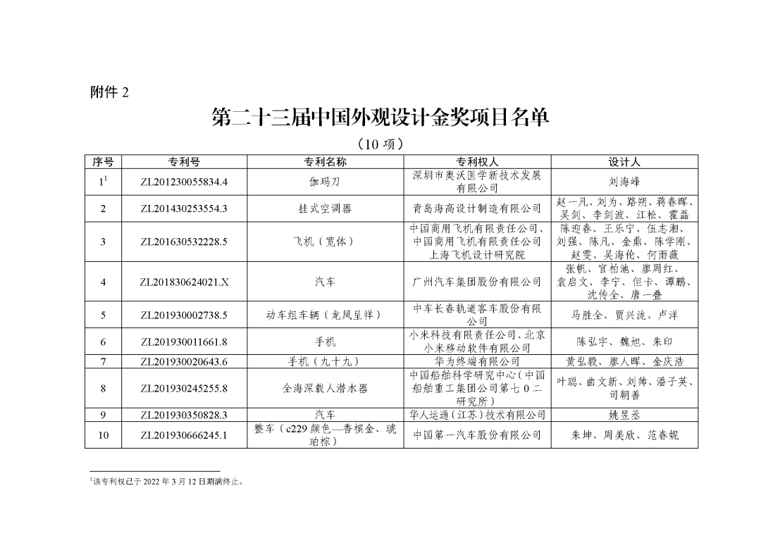 图片[5]_关注！第二十三届中国专利奖授奖决定出炉_知识产权零距离网（IP0.cn）