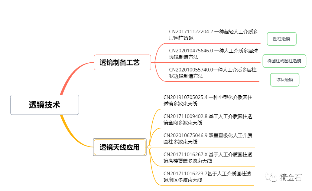 图片[4]_透过华为来看5G基站专利布局_知识产权零距离网（IP0.cn）