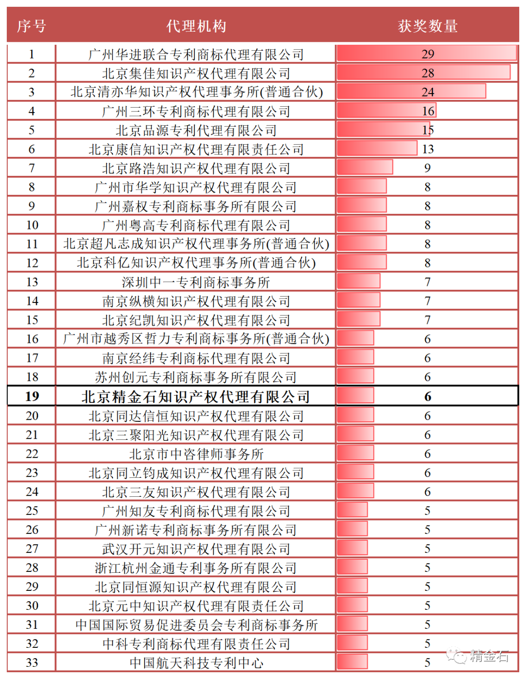 图片[2]_独家解析丨第22届中国专利奖_知识产权零距离网（IP0.cn）