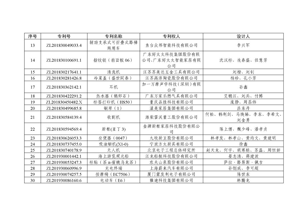 图片[96]_关注！第二十三届中国专利奖授奖决定出炉_知识产权零距离网（IP0.cn）