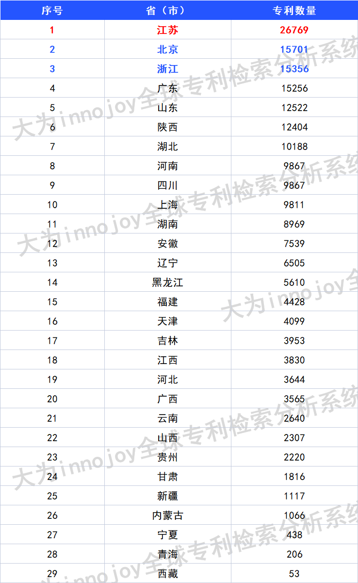 图片[5]_2021高校专利榜单top100：浙江大学斩获申请、授权双料冠军_知识产权零距离网（IP0.cn）