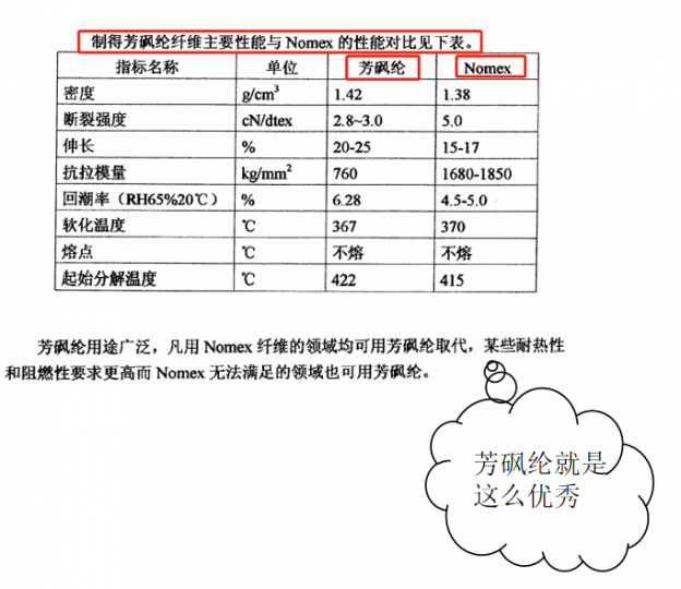 杜邦 PK 特氨纶：没有技术优势，你就束手无策了吗？_知识产权零距离网（IP0.cn）