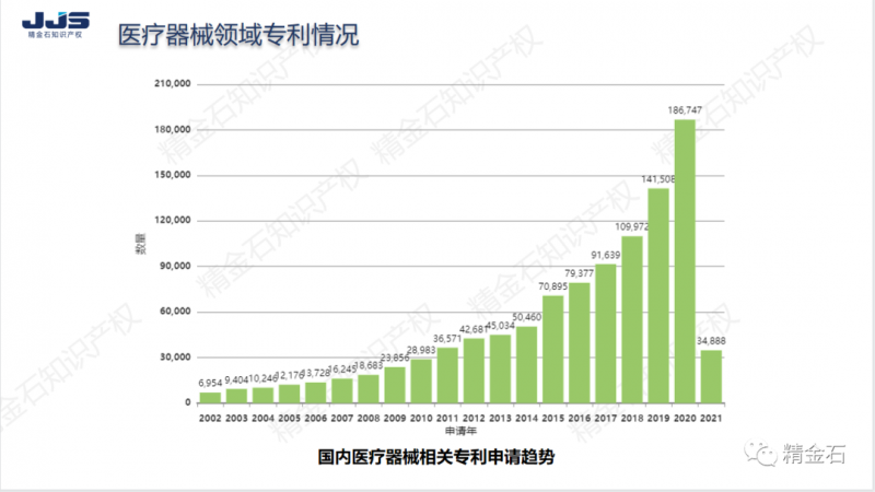 直播:医疗器械发明专利如何挖掘?如何快速授权?_知识产权零距离网(IP0.cn)